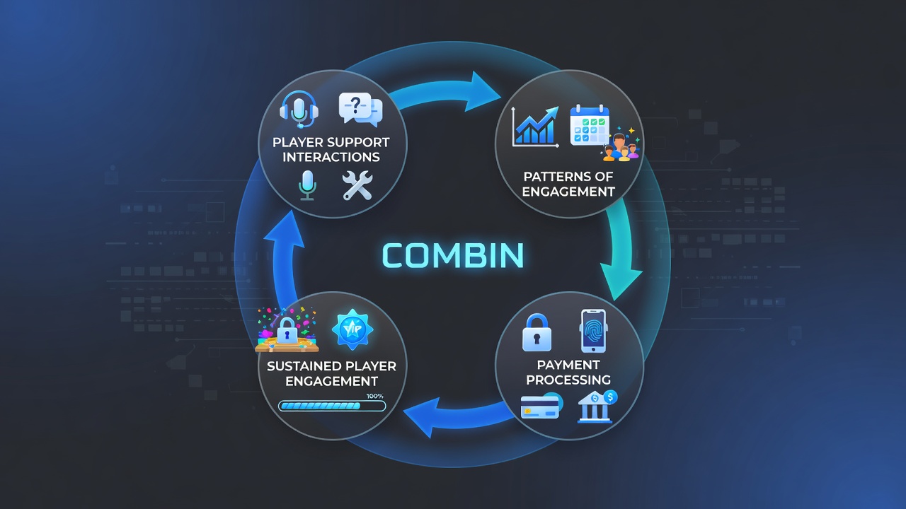Support team dashboard displaying payment flow analytics alongside casino and sports betting engagement metrics